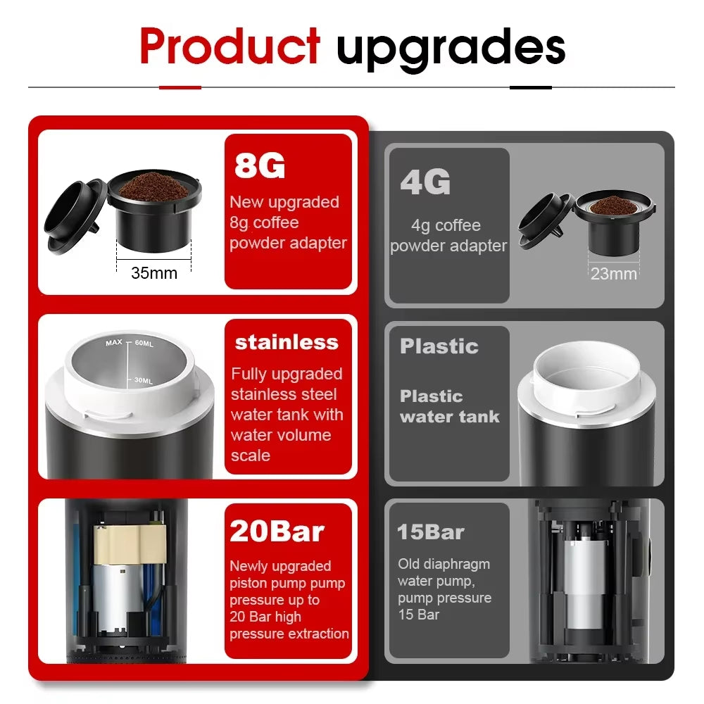 Revolutionize Your Coffee Experience with the Wireless Electric Portable Espresso Machine - Perfect for Home, Car, and Camping!